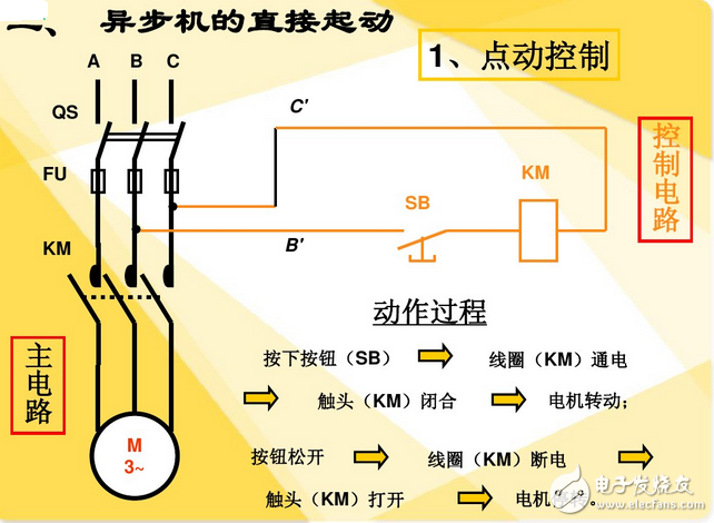 繼電器和接觸器的區(qū)別與繼電器和接觸器結構圖解