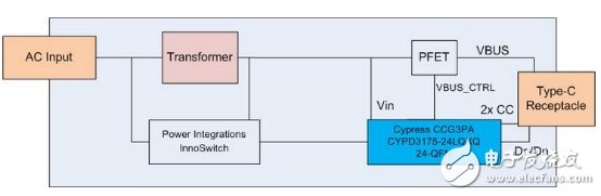 USB PD成快充市場主角，有望一統(tǒng)江湖