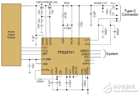 USB PD成快充市場主角，有望一統(tǒng)江湖