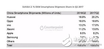 曾經(jīng)蘋果在華市場可謂是風(fēng)光無限這讓庫克無限疑惑：為何全世界只有中國不再愛蘋果