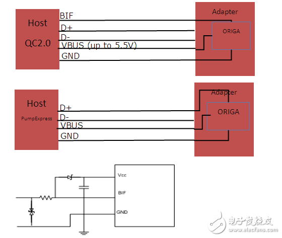 快充充電器基于非對(duì)稱橢圓曲線加密算法的單芯片認(rèn)證方案