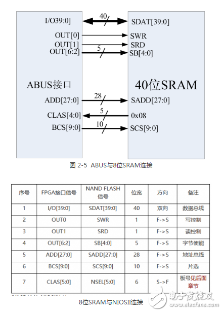 多功能存儲器芯片的測試系統(tǒng)設計方案
