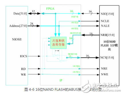 多功能存儲(chǔ)器芯片的測(cè)試系統(tǒng)設(shè)計(jì)方案