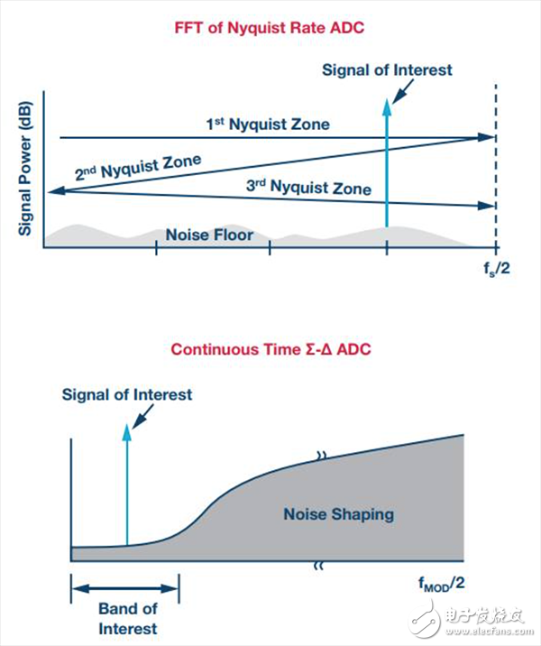 智能工廠和智能城市需要靠什么實現(xiàn)？