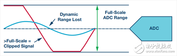 智能工廠和智能城市需要靠什么實現(xiàn)？
