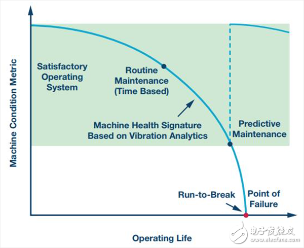 智能工廠和智能城市需要靠什么實現(xiàn)？