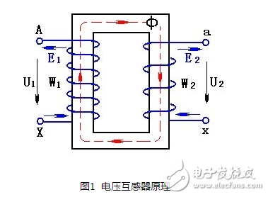 電壓互感器工作原理、作用、運(yùn)行規(guī)定、圖形符號(hào)、接線方法
