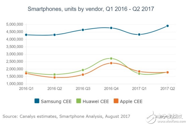 華為和蘋果的差距？互懟不休 蘋果8出無線充電大招對轟Mate10