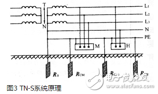 TT系統(tǒng)原理、應(yīng)用、與TN系統(tǒng)區(qū)分
