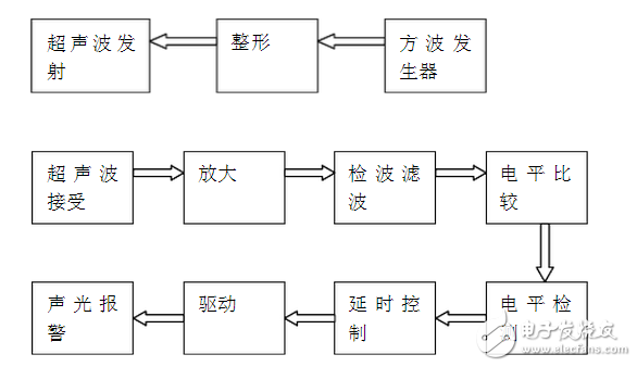 超聲波防盜報(bào)警器的設(shè)計(jì)論文分析：原理與框圖詳解