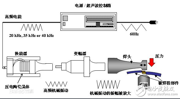 超聲波防盜報(bào)警器的設(shè)計(jì)論文分析：原理與框圖詳解