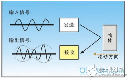 超聲波防盜報(bào)警器的設(shè)計(jì)論文分析：原理與框圖詳解