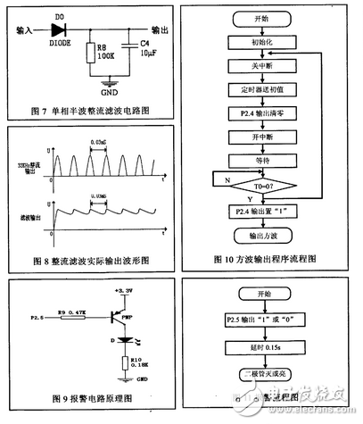 超聲波防盜報(bào)警器的設(shè)計(jì)論文分析：原理、框圖、發(fā)射電路詳解