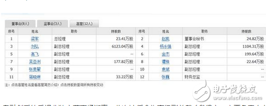 去賈躍亭化去樂視化！改名、換LOGO的樂視瘋狂任命九名新高管