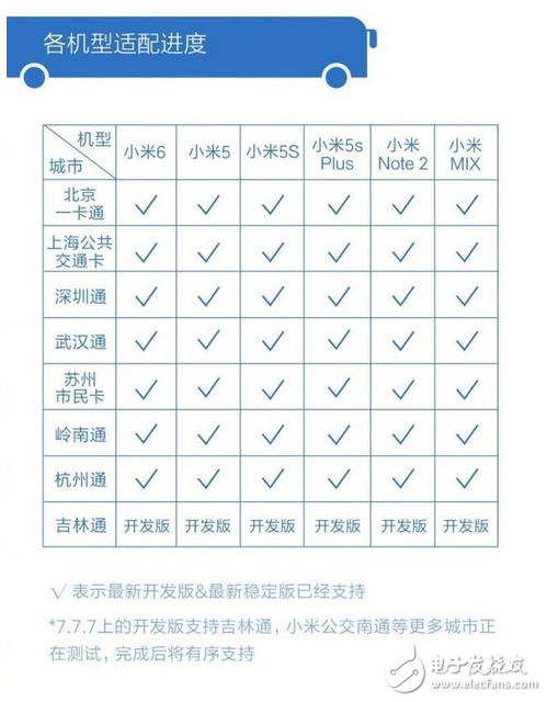 小米手機已覆蓋全國10大城市公交系統(tǒng)，卻把蘋果難倒了，果粉第一次覺得自己落伍了