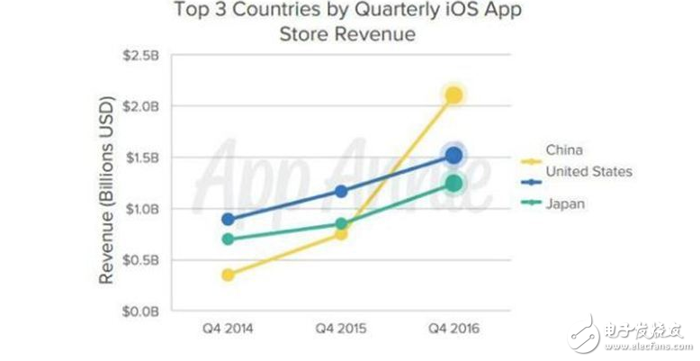 冒著被罰千萬的風(fēng)險(xiǎn)!蘋果為何非要在中國打賞分成,原因竟是這個(gè)?