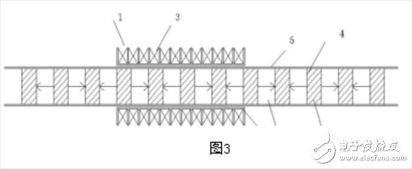 兩種直驅(qū)電機(jī)的工作原理