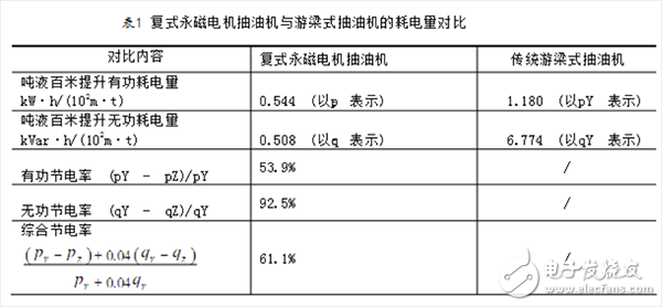 兩種直驅(qū)電機(jī)的工作原理