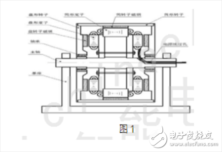 兩種直驅(qū)電機(jī)的工作原理