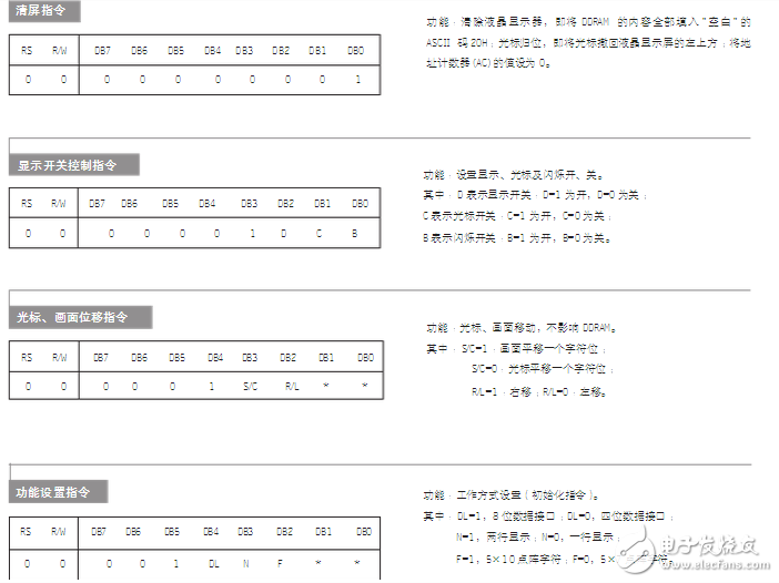 lcd1602中文資料分享：lcd1602接線圖_lcd1602與單片機(jī)連接圖