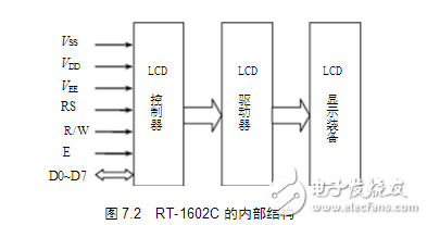 lcd1602中文資料分享：lcd1602接線圖_lcd1602與單片機(jī)連接圖