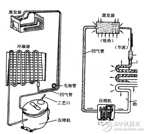 冰箱壓縮機(jī)工作原理、接線圖、結(jié)構(gòu)