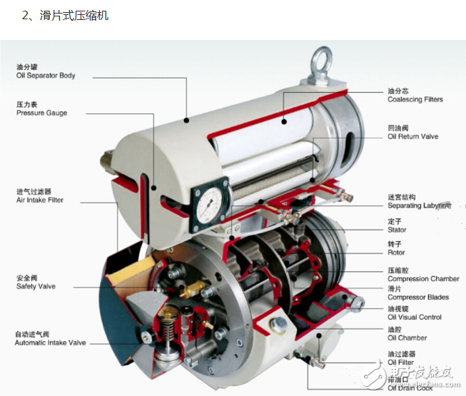 冰箱壓縮機(jī)工作原理、接線圖、結(jié)構(gòu)