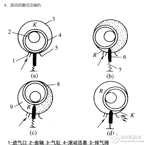 冰箱壓縮機(jī)工作原理、接線圖、結(jié)構(gòu)