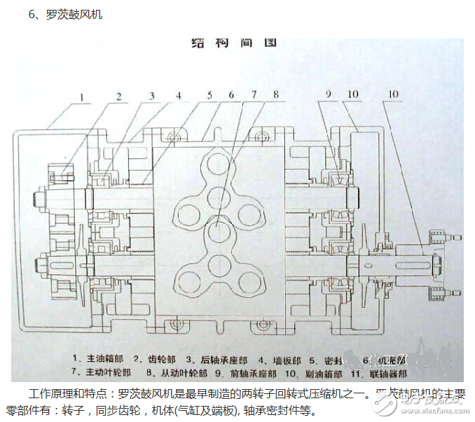 冰箱壓縮機(jī)工作原理、接線圖、結(jié)構(gòu)