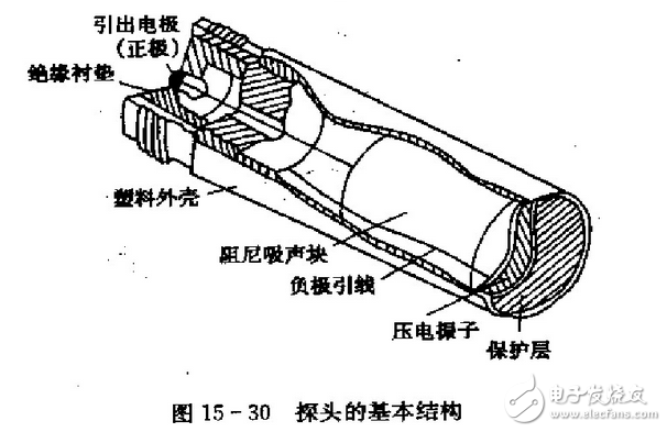 什么是聲成像？三維超聲成像技術(shù)原理_三維超聲成像技術(shù)研究與應(yīng)用