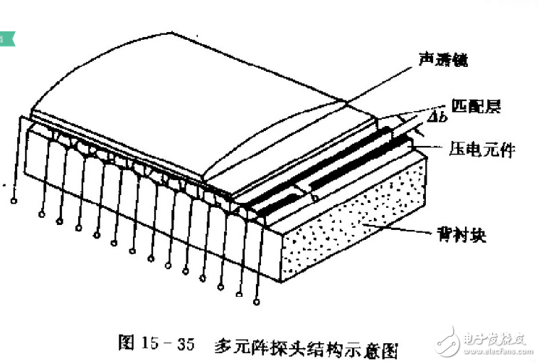 什么是聲成像？三維超聲成像技術(shù)原理_三維超聲成像技術(shù)研究與應(yīng)用