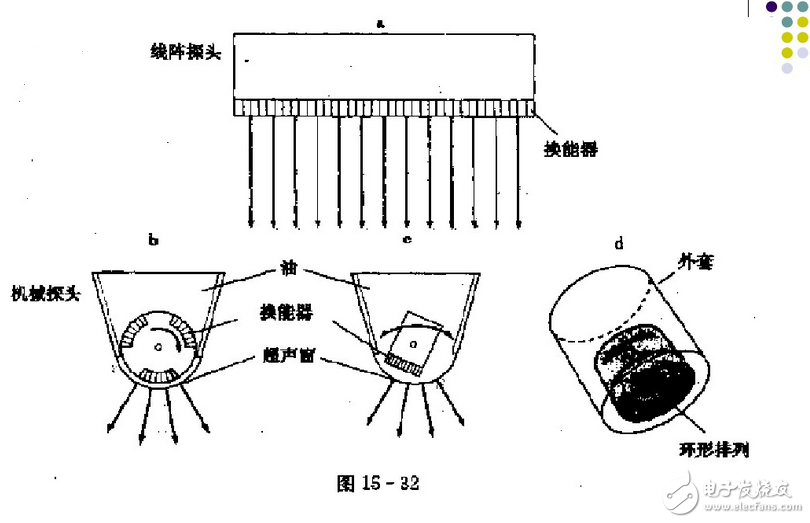 什么是聲成像？三維超聲成像技術(shù)原理_三維超聲成像技術(shù)研究與應(yīng)用