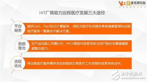 穿戴式醫(yī)療設備MCU選型對比分析