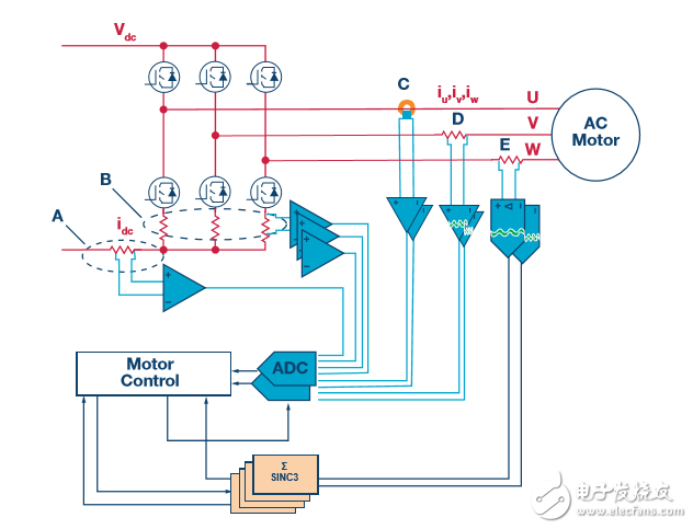  Σ-Δ調(diào)制器能否提高運(yùn)動(dòng)控制效率