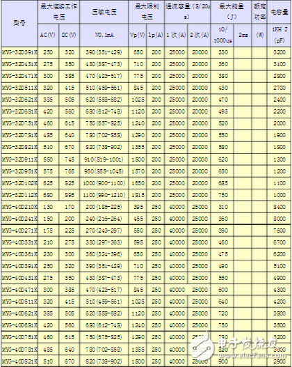 壓敏電阻保護(hù)電路_壓敏電阻電氣符號(hào)_壓敏電阻的型號(hào)