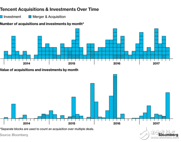 騰訊再次交出漂亮的成績(jī)單：騰訊Q2營(yíng)收同比增長(zhǎng)59%，《王者榮耀》、微信社交廣告、微信支付增長(zhǎng)兇猛