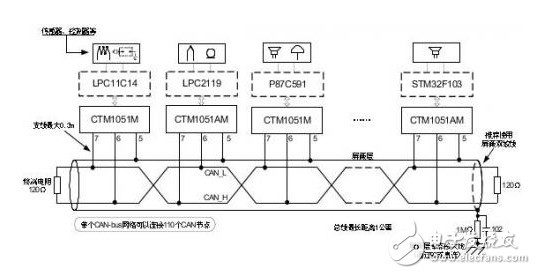 合理的CAN-bus總線設計 保證通訊的可靠性和節(jié)點數