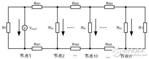 合理的CAN-bus總線設計 保證通訊的可靠性和節(jié)點數