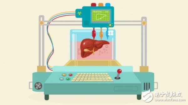 醫(yī)療 3D 打?。呵熬盁o限好，只是阻礙多