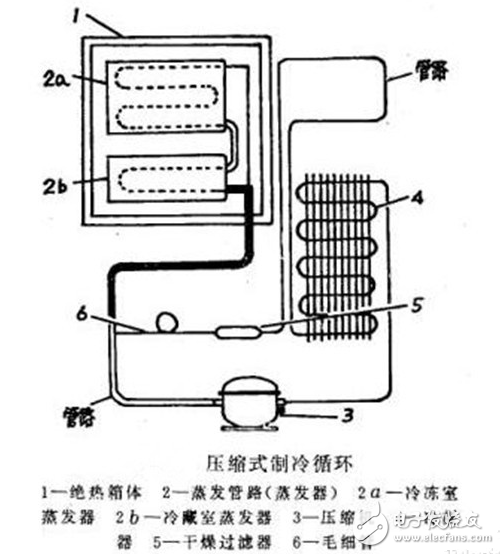 冰箱冷凝器工作原理、作用、位置、清潔、分類