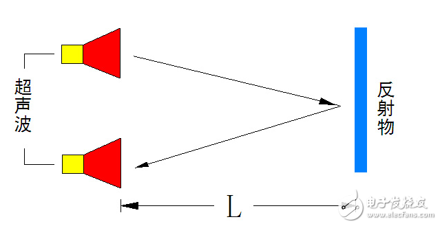超聲波對人體有害嗎？超聲波發(fā)射電路原理圖分析 拋開劑量談毒性都是耍流氓！