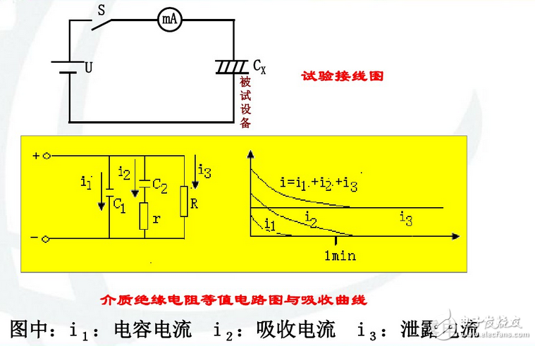 為什么要測量電力設備的吸收比？吸收比為什么要大于1.3？