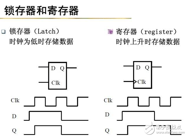 什么是觸發(fā)器？鎖存器和觸發(fā)器的區(qū)別？