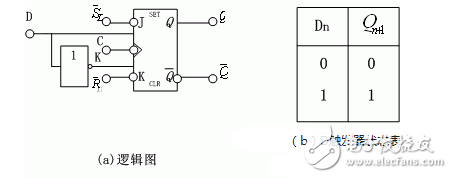 觸發(fā)器電路結(jié)構(gòu)和邏輯功能、觸發(fā)器邏輯功能的轉(zhuǎn)換、型號(hào)