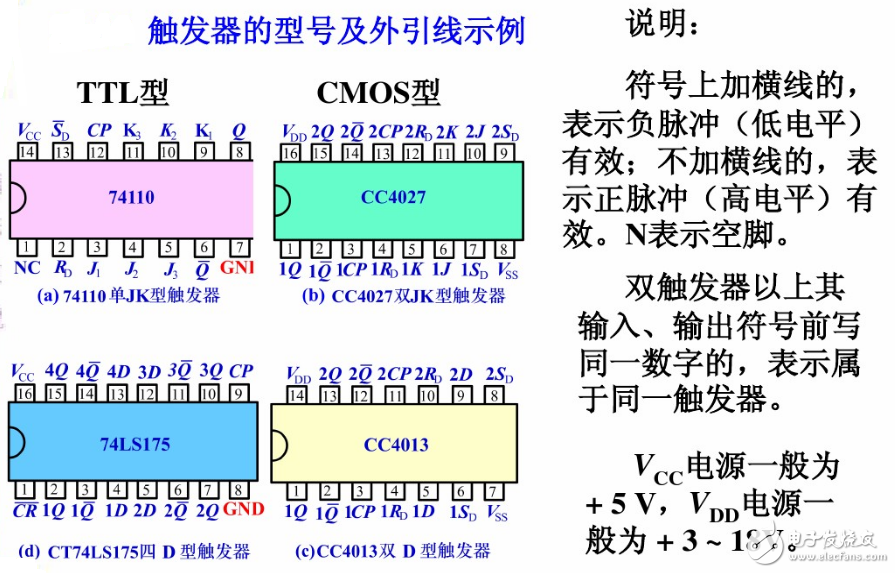 觸發(fā)器電路結(jié)構(gòu)和邏輯功能、觸發(fā)器邏輯功能的轉(zhuǎn)換、型號(hào)