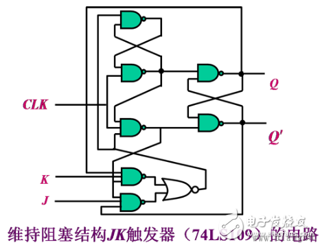 觸發(fā)器電路結(jié)構(gòu)和邏輯功能、觸發(fā)器邏輯功能的轉(zhuǎn)換、型號(hào)