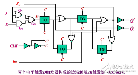 觸發(fā)器電路結(jié)構(gòu)和邏輯功能、觸發(fā)器邏輯功能的轉(zhuǎn)換、型號(hào)