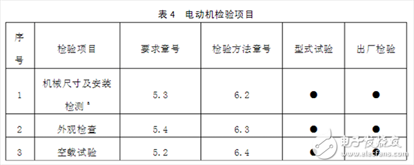  帶你了解永磁無刷直流電動機(jī)的企業(yè)標(biāo)準(zhǔn)