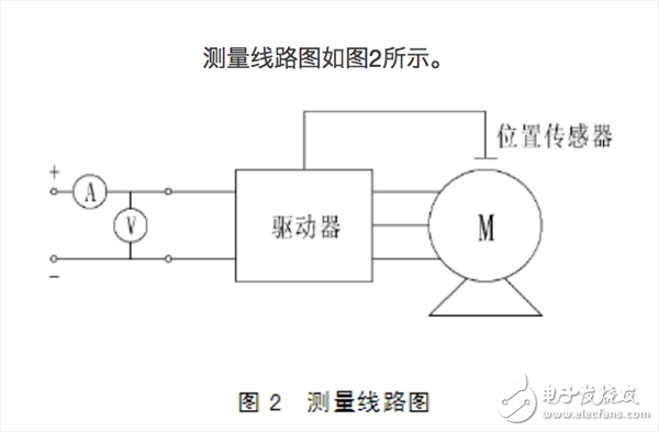  帶你了解永磁無刷直流電動機(jī)的企業(yè)標(biāo)準(zhǔn)