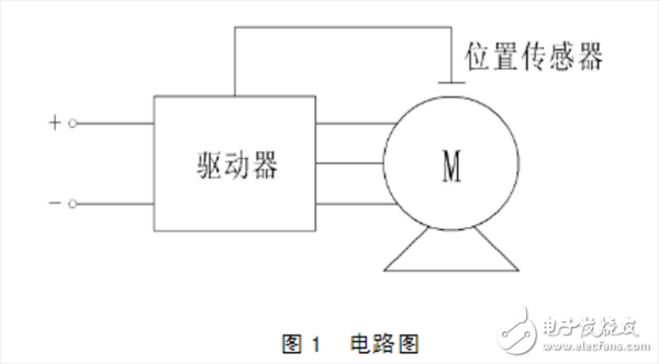  帶你了解永磁無刷直流電動機(jī)的企業(yè)標(biāo)準(zhǔn)